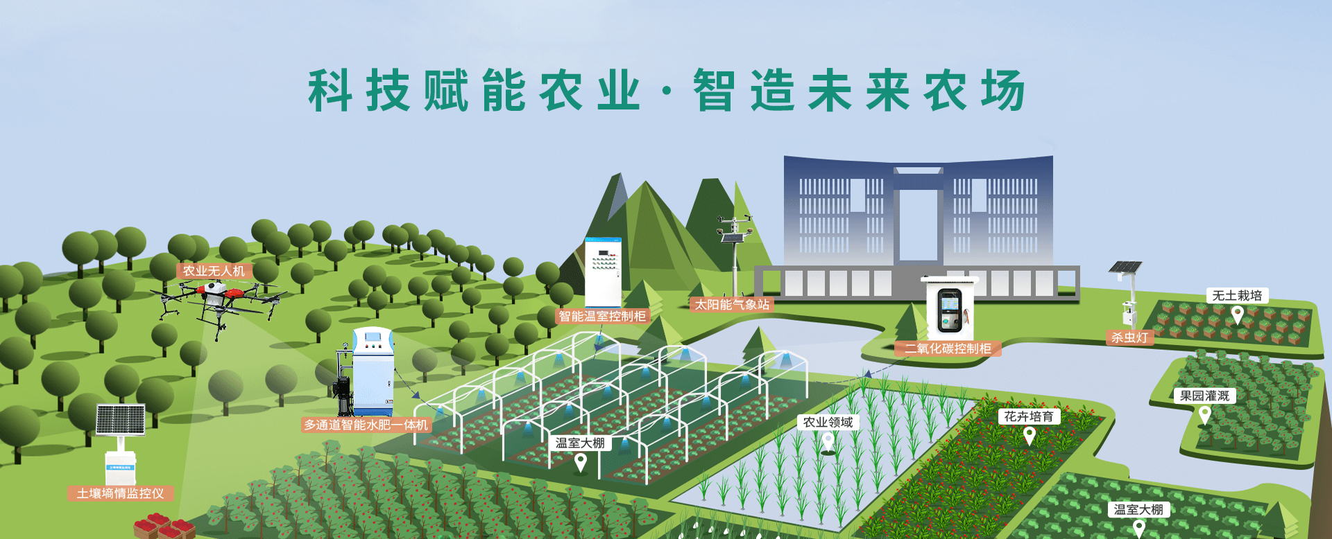 科技賦能農(nóng)業(yè)，智造未來(lái)農(nóng)場(chǎng)